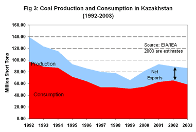 Kazakhstan coal industry - Ekibastuz open pit coal mine excavator scooping coal into trains photo